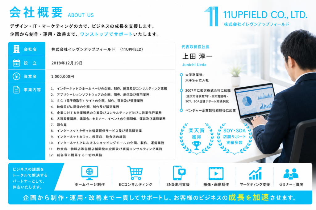 ■ 会社概要
会社名	株式会社イレヴンアップフィールド
設立年月日	2018年12月19日
所在地	千葉県船橋市
電話番号	050-5236-6101
お問い合わせ	info@11upfield.jp
事業内容	１．インターネットのホームページの企画、制作、運営及びコンサルティング業務
２．アプリケーションソフトウェアの企画、開発、配信及び運用業務
３．ＥＣ（電子商取引）サイトの企画、制作、運営及び管理業務
４．映像並びに画像の企画、制作及び販売業務
５．企業に対する営業戦略の立案及びコンサルティング並びに営業代行業務
６．各種教養講座、講演会、セミナー、イベントの企画開催、運営及び講師業務
７．司会業
８．インターネットを使った情報提供サービス及び通信販売業
９．インターネットカフェ、喫茶店、飲食店の経営
10．インターネット上におけるショッピングモールの企画、製作、運営業務
11．飲食店、物販店等各種店舗開発の企画及び経営コンサルティング業務
12．前各号に附帯する一切の業務


■ 代表挨拶

大手Sier、楽天株式会社（楽天市場事業7年・楽天賞獲得・SOY、SOA店舗サポート実績多数）を経て、ベンチャー企業数社経験

私は変化には勇気が必要であると感じております。

今後益々、企業の大小によらず、すべてのお客様が業界の変化に適応し、競争力を維持して行かなければなりません。

長年の経験から、お客様のビジネスの成功を最優先することがいかに重要であるかを心得ています。

生き残るだけではなく、将来成長し続けるための戦略を一緒に築きましょう。

WEB・ECコンサルティングをメインに、ホームページ制作や広告運用も行っております。

まずは、お気軽にご相談ください。

​代表取締役　上田 淳一
