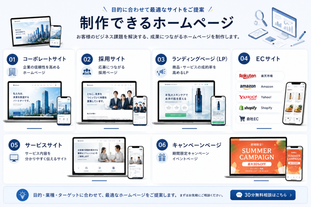 制作できるホームページ コーポレートサイト 企業の信頼性を高めるホームページ 採用サイト 応募につながる採用ページ ランディングページ（LP） 商品・サービスの成約率を高めるLP ECサイト 楽天市場 Amazon Yahoo! Shopify 自社EC サービスサイト サービス内容を分かりやすく伝えるサイト キャンペーンページ 期間限定キャンペーン イベントページ