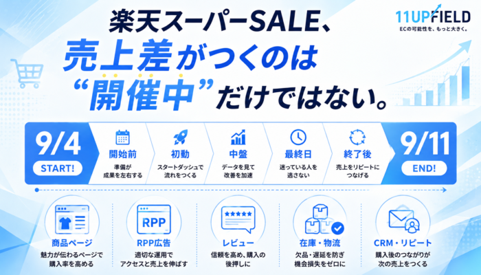 2026年9月EC商戦対策｜楽天・Amazon・自社ECで8月中にやるべき7つの準備