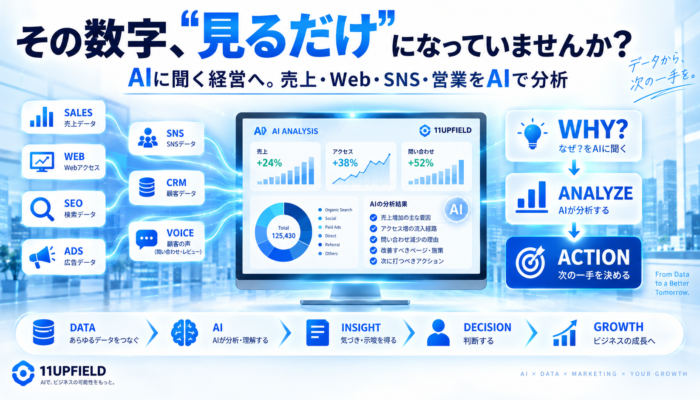 AIデータ分析とは？中小企業が売上・マーケティングデータをAI活用する7つの方法
