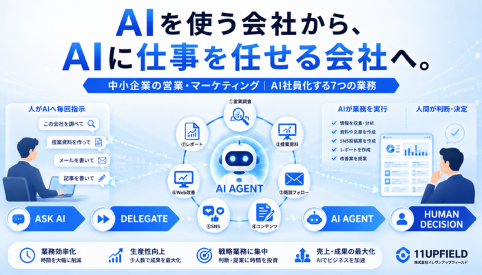 AI社員をつくる時代へ｜中小企業がAIエージェント化すべき7つの営業・マーケティング業務【2026年版】