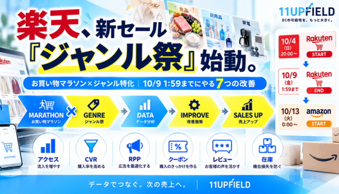 楽天「ジャンル祭」2026初開催｜お買い物マラソンで売上を伸ばす7つの店舗運営戦略