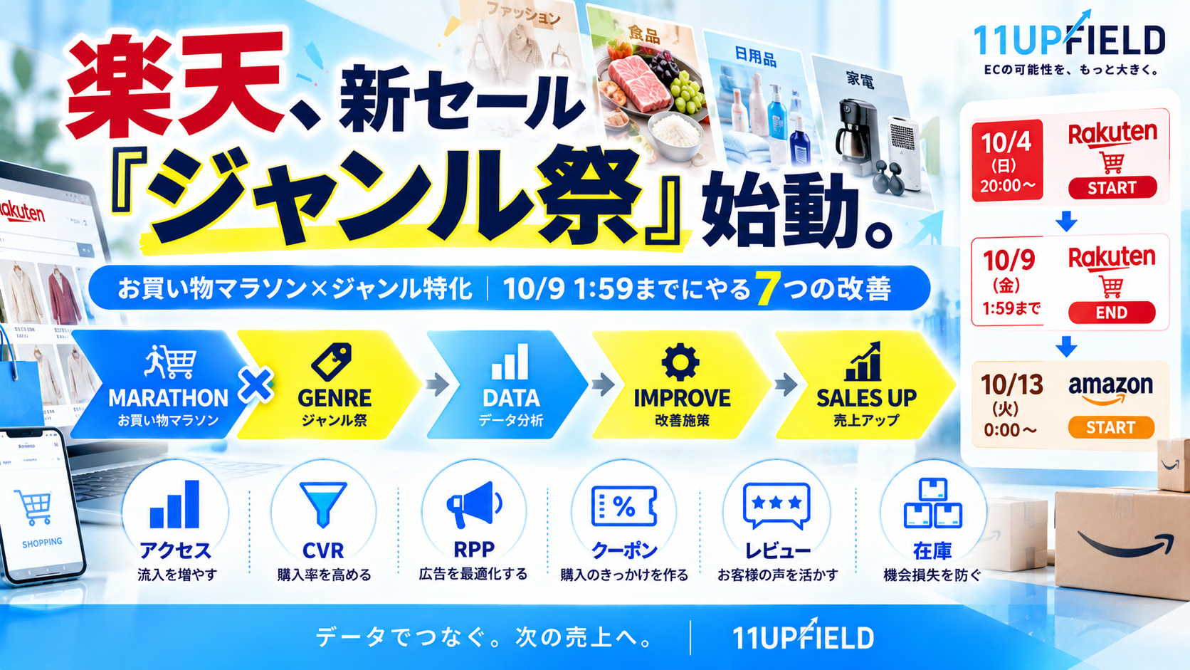楽天ジャンル祭2026 お買い物マラソン攻略